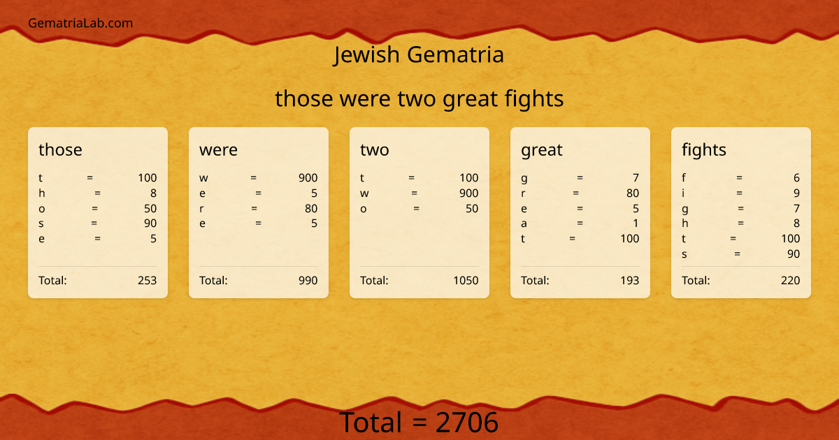 those were two great fights in jewish Gematria